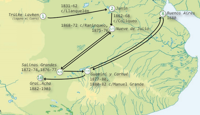 Trayectoria de Ramón Tripailaf. Fuente: elaboración propia con base en Hux (2007) y las listas de revista y de racionamiento del SHE, AGN y AGN-AI. Los números indican orden cronológico de los desplazamientos, en ocasiones más de uno por lugar.