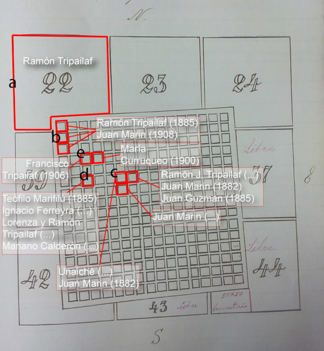 Propiedades y ocupaciones de miembros de la “tribu” de Tripailaf en Gral. Acha. Selección. Fuente: elaboración propia con base en las inspecciones y los registros de tierras elaborados entre 1901 y 1912, AHPLP
