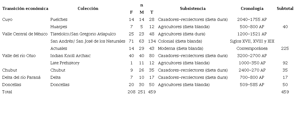 Detalles de las muestras