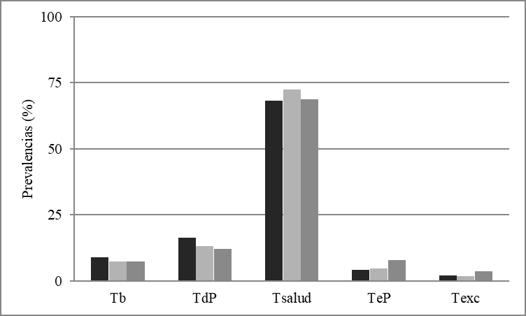 Talla. Distribuci&oacute;n de la poblaci&oacute;n escolar analizada de acuerdo con las categor&iacute;as de antropometr&iacute;a nutricional por nivel educativo materno (NEM)