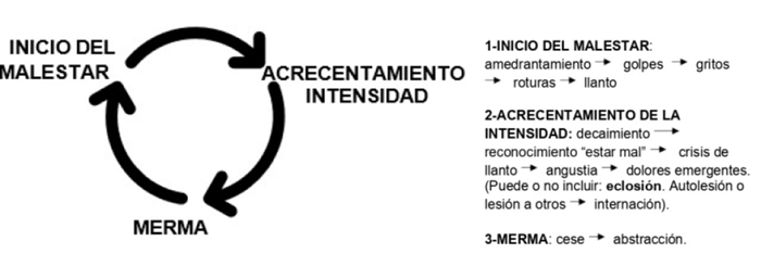 Elaboraci&oacute;n propia. Fuente: la autora.