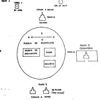 Identificación colectiva de la Comunidad Indígena del Pueblo de Parinacota, de los sitios de significación cultural y simbólica hecha en 1997.
