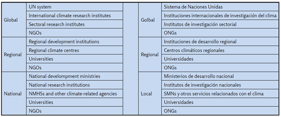Usuarios del Servicio  seg&uacute;n escala