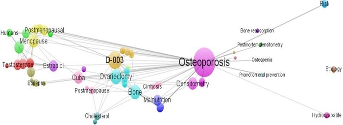 Mapas de relaciones de co-ocurrencia identificadas en la producción científica cubana sobre Osteoporosis (1973-5015). a) Mapa de densidad de la co-ocurrencia de palabras en el título de los trabajos; b) Red de co-ocurrencia de descriptores identificados en los trabajos.