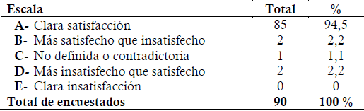 Escala de satisfacción