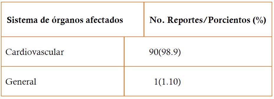 Sistemas de rganos afectados