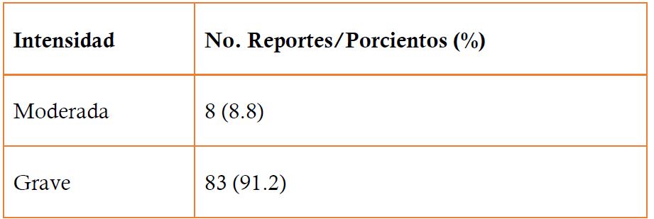 Distribucin de los reportes de reacciones adversas segn intensidad