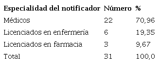 Notificaciones de reacciones adversas a medicamentos según especialidad del notificador