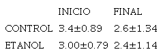 Latencia de escape, seg&uacute;n Laberinto Acu&aacute;tico de Morris &uml;Antes&uml; y &uml;Despu&eacute;s&uml; de la administraci&oacute;n.