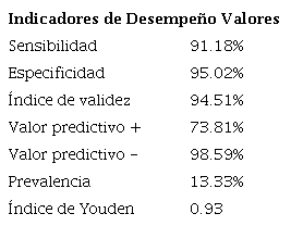 Valores de Indicadores de Desempe&ntilde;o.