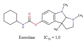 Estructura química de la eserolina. Se muestra el valor de IC50 descrito para la actividad inhibitoria de este compuesto sobre la AChE (Galli y col., 1996).