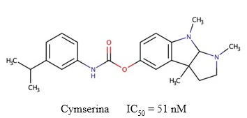 Estructura química de la cymserina y el valor de IC50 descrito para su actividad inhibitoria sobre la BChE (Yu y col., 2011).