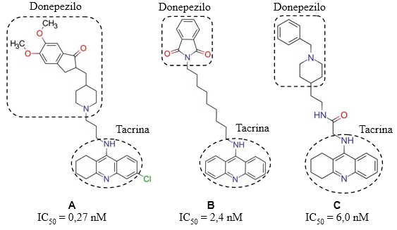Estructura química de algunos compuestos híbridos promisorios de Donepezilo y Tacrina con capacidad inhibitoria sobre la actividad colinesterasa. Se muestran los valores de IC50 descritos para cada compuesto sobre la AChE, y los grupos aportados por los precursores en su diseño. A: 2‐[(1‐{3‐[(6‐cloro‐1,2,3,4‐tetrahidroacridin‐9‐il)amino]propil}piperidin‐4‐il)metil]‐5,6‐dimetoxi‐2,3‐dihidro‐1H‐indeno‐1‐ona (Camps y col., 2008) ; B: 2‐{9‐[(acridina‐9‐il)amino]nonil}‐2,3‐dihidro‐1H‐isoindol‐1,3‐diona (Alonso y cols., 2005) C: N‐[2‐(1‐bencilpiperidin‐4‐il)etil]‐2‐[(1,2,3,4‐ tetrahidroacridina‐9‐il)amino]acetamida (Shao y col., 2004).