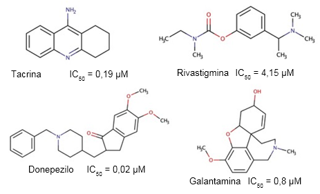 Estructuras de los inhibidores de la actividad colinesterasa aprobados por la FDA para el tratamiento de la EA, y los valores de IC50 descritos para su actividad inhibitoria sobre la AChE humana (Luo y col., 2005).