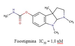 Estructura química de la fisostigmina y el valor de IC50 descrito para su actividad inhibitoria sobre la AChE (Zhan y col., 2010).