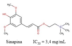 Estructura química de la sinapina y el valor de IC50 descrito para su actividad inhibitoria sobre la AChE (Ferreres y col., 2009).