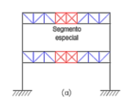 Pórtico no arriostrado con vigas reticuladas, a) segmento especial con
reticulado en X,  (Crisafulli, 2018)