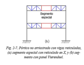 Pórtico no arriostrado con vigas reticuladas, segmento especial con panel Vierendeel (Crisafulli, 2018)