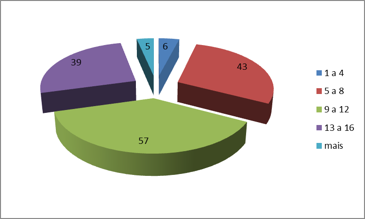 Cantidad de personas
que habitan en cada casa del Barrio 5 de Abril