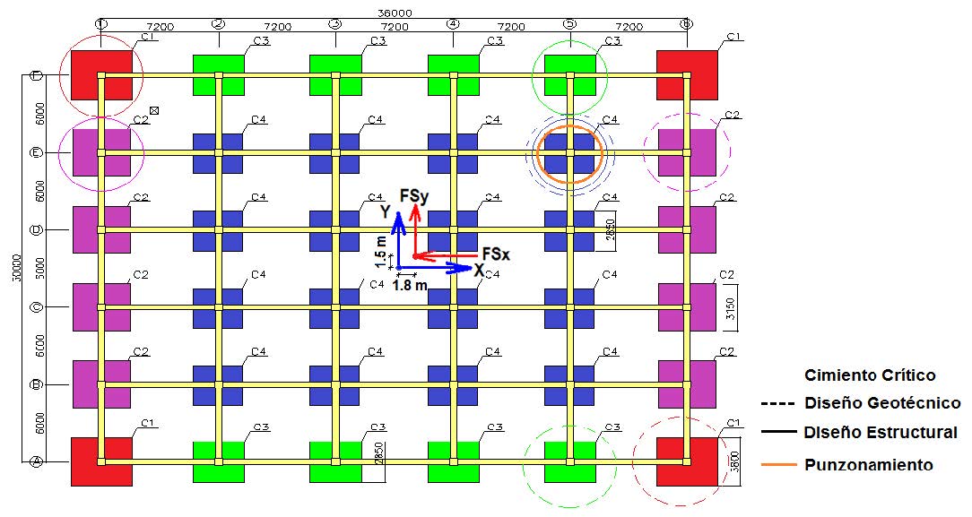Cimientos cr�ticos que determinan el dise�o estructural de los platos de los cimientos tipos. Variante Pesada (c=70 kPa - ɸ=13⁰)