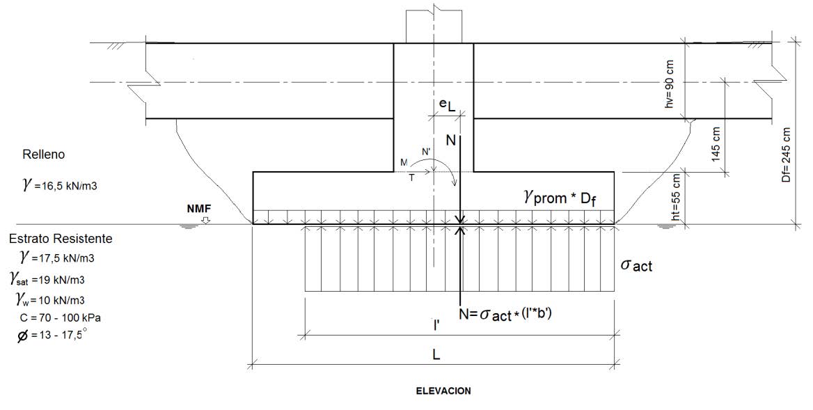Perfil ingeniero-geol�gico. Par�metros fisco-mec�nicos del suelo variables para el dise�o geot�cnico y estructural de la cimentaci�n