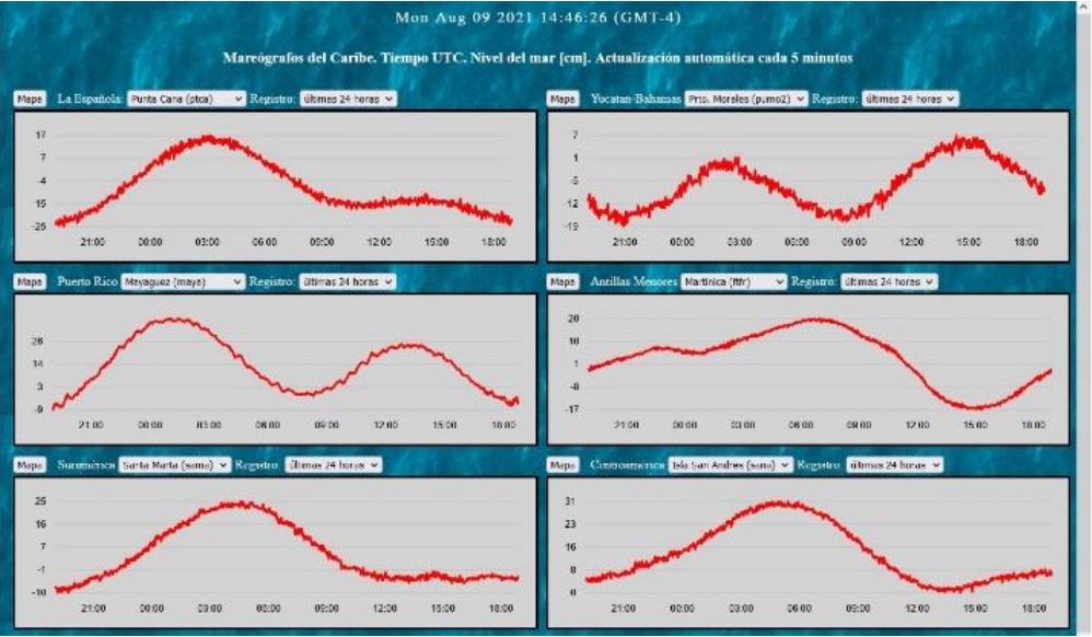 Seguimiento del nivel del mar en el Caribe