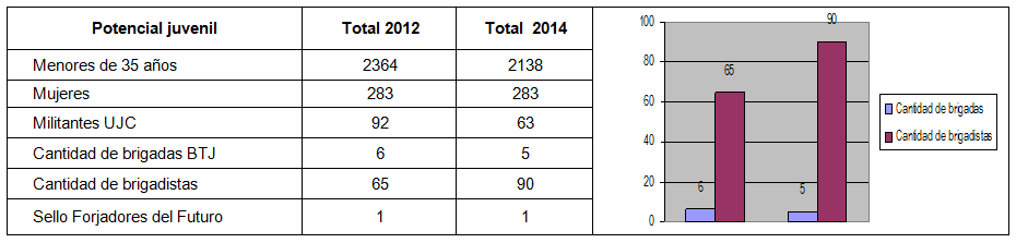 Comportamiento de indicadores de las BTJ