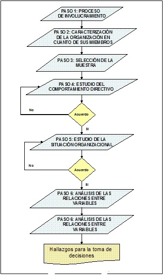 Representación gráfica del procedimiento propuesto