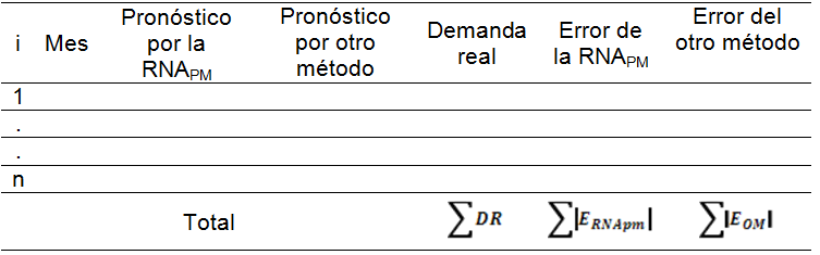 Determinación de los errores en las estimaciones