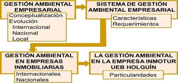 Estrategia para construir el marco teórico-práctico referencial de la investigación