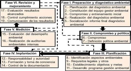 Procedimiento para el diseño e implantación del SGA en INMOTUR UEB Holguín
