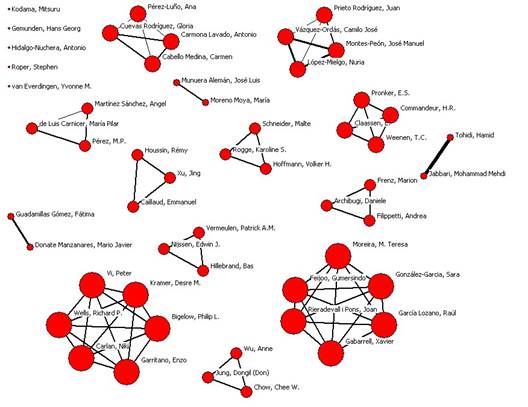 Red de Colaboración entre autores en la temática innovación.
