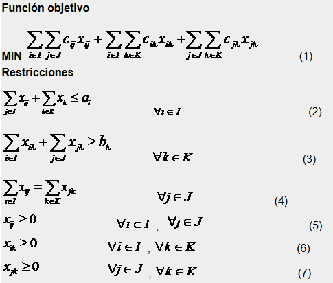 Modelo de optimización