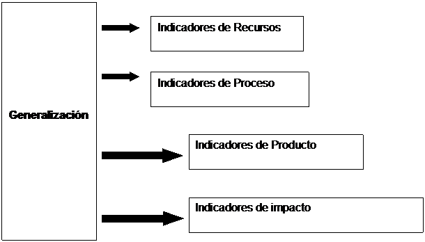 Indicadores para el control de la
generalizaci&oacute;n
