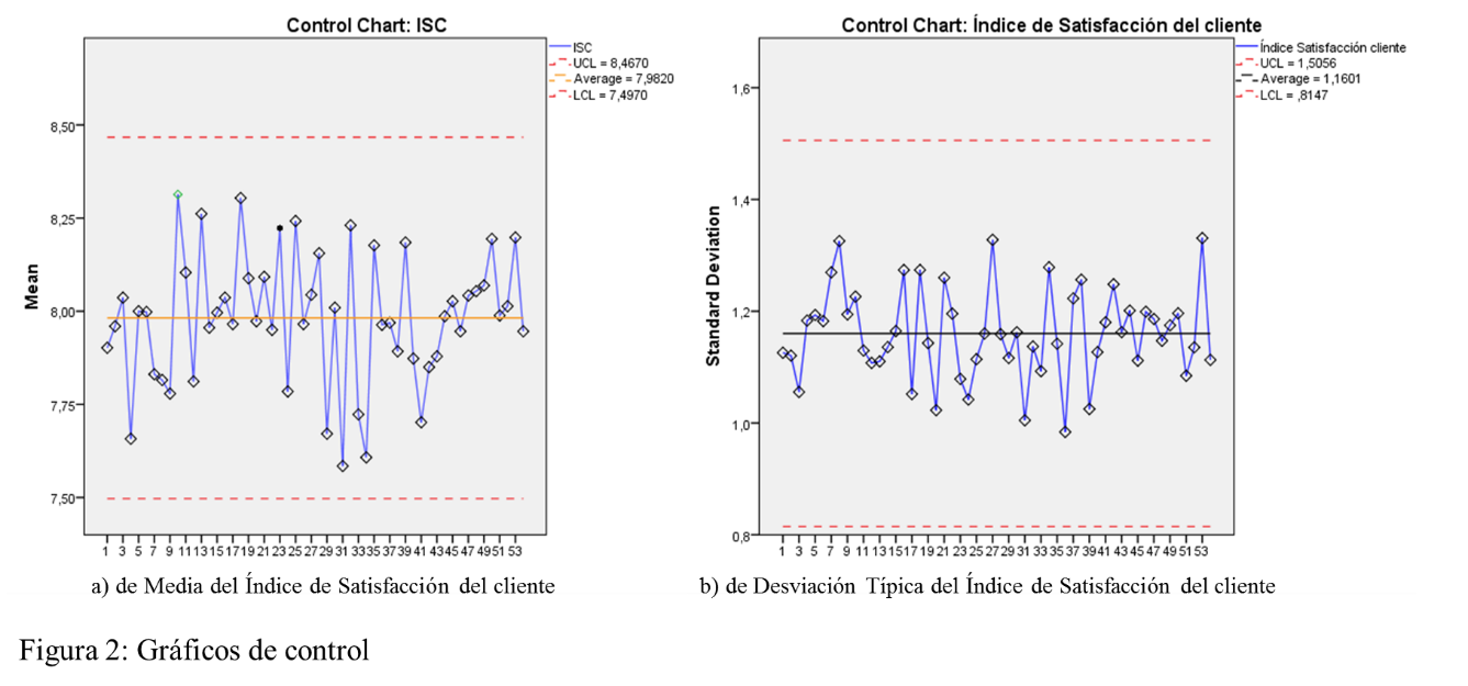 Gráficos de control