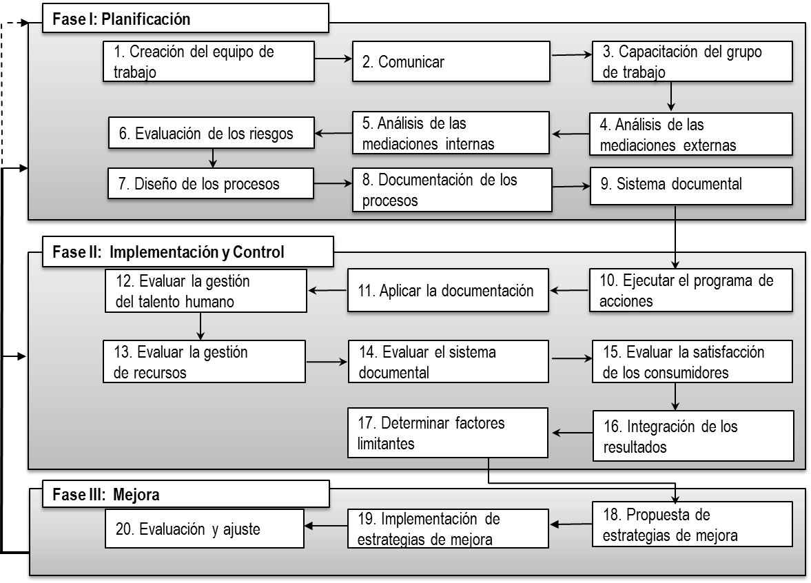 Procedimiento
general para la gestión de la calidad en periódicos provinciales
