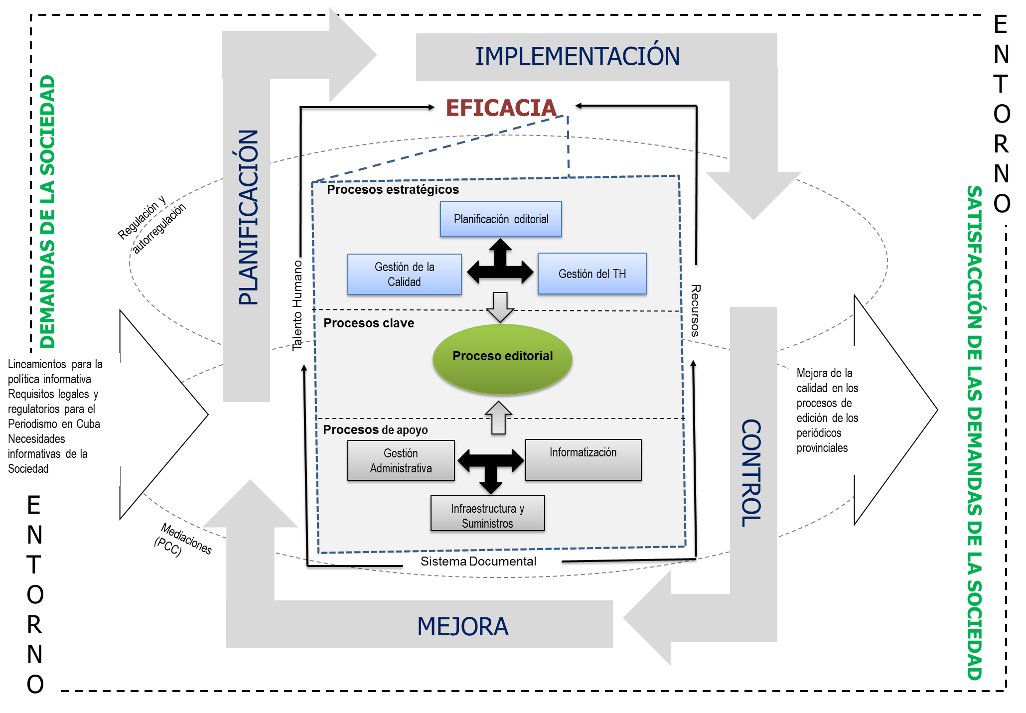 Modelo para
la Gestión de la calidad en periódicos provinciales.