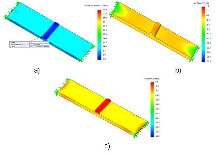 Estado tensional debido a los cambios de
temperatura. a) Tensiones de von Mises. b) Tensiones longitudinales. c)
Tensiones transversales.