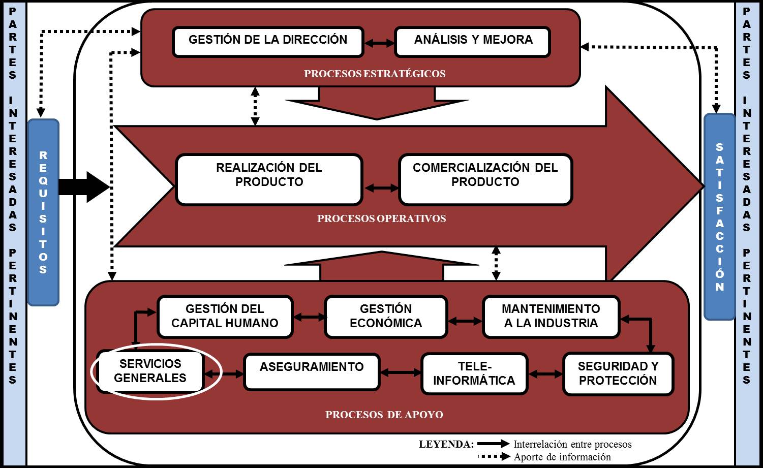 Mapa de procesos de la Empresa de Cigarros
Lázaro Peña