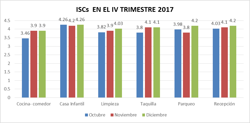 Determinación del
Índice de Satisfacción del cliente por servicio, al cierre del cuarto trimestre
del 2017 

 