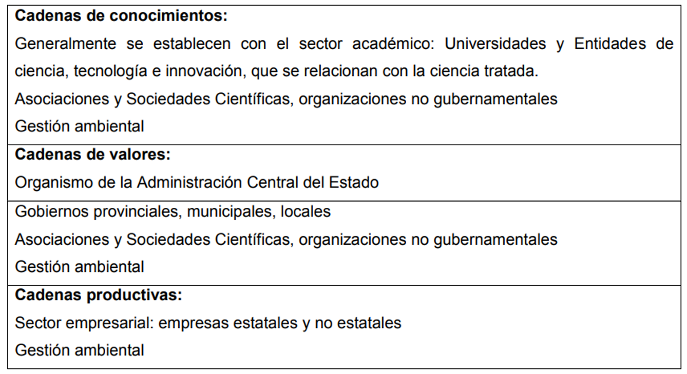 Cadenas de conocimientos, de valores y productivas, con potencialidades para la introduccin de resultados coherentes en ncleo y estructura