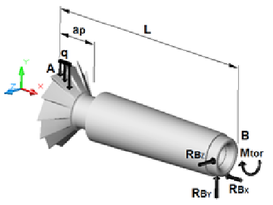Diagrama de cuerpo libre de la fresa angular de vástago