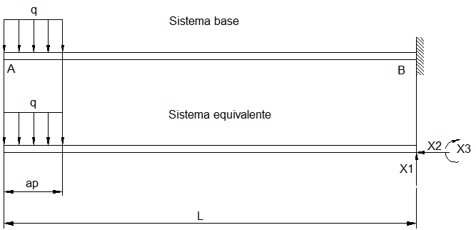 Sistemas base y equivalente