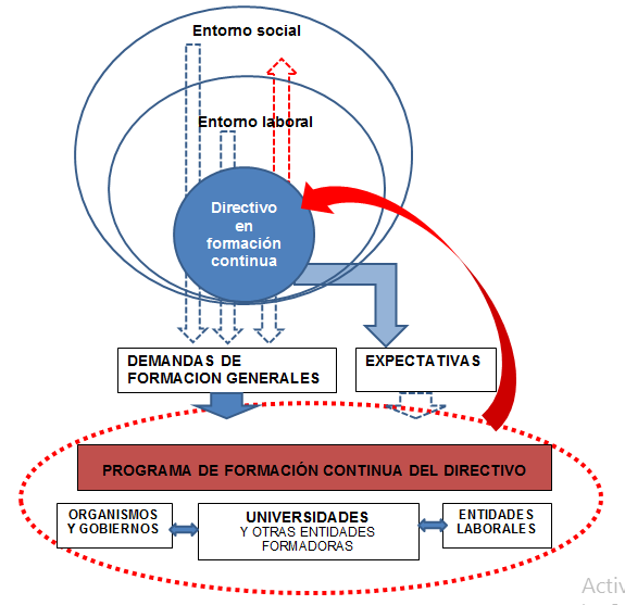 Sistema de acciones para mejorar la calidad de la formación de directivos.
