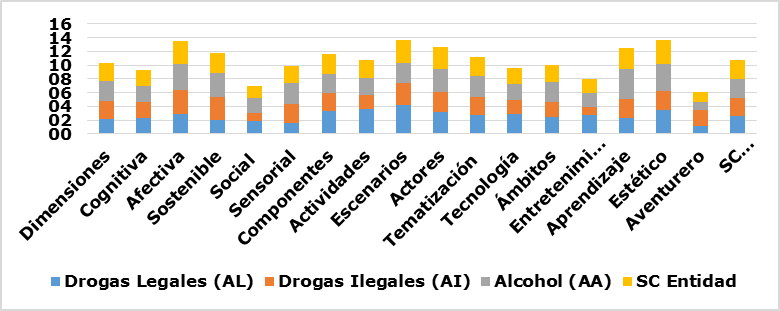 Comportamiento de la satisfacción del cliente respecto a la calidad de la experiencia