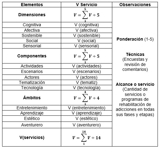 Valoración del cliente sobre la CET (V)