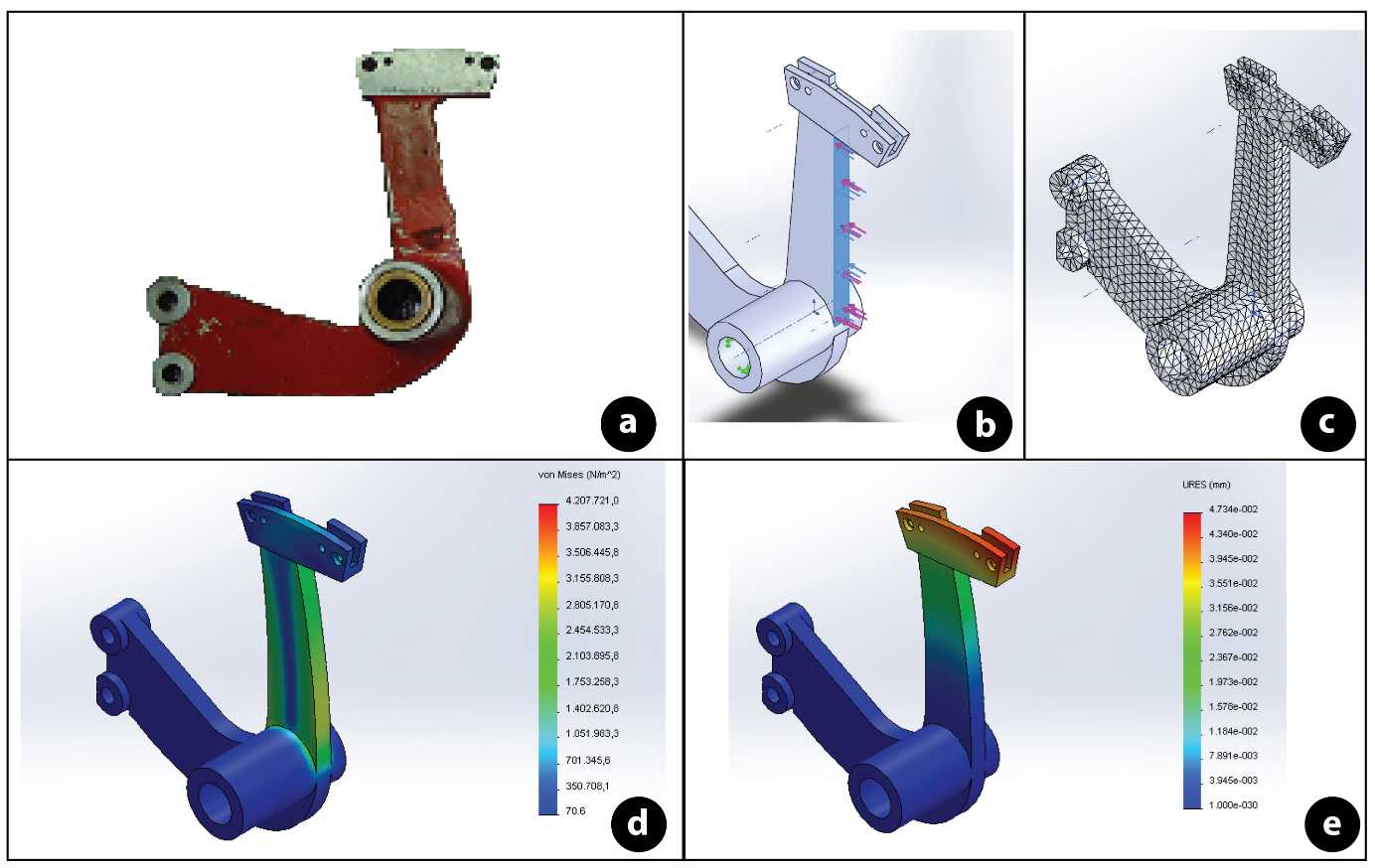 Detalles tecnológicos de la recuperación (a), proceso de modelación CAD y análisis por el método de los elementos finitos (b, c, d y e).