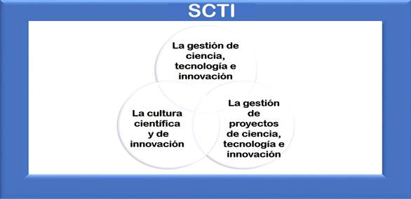 Factores principales que se conjugan en la gestin del resultado cientfico en el Centro de Investigaciones y Servicios Ambientales de Holgun
