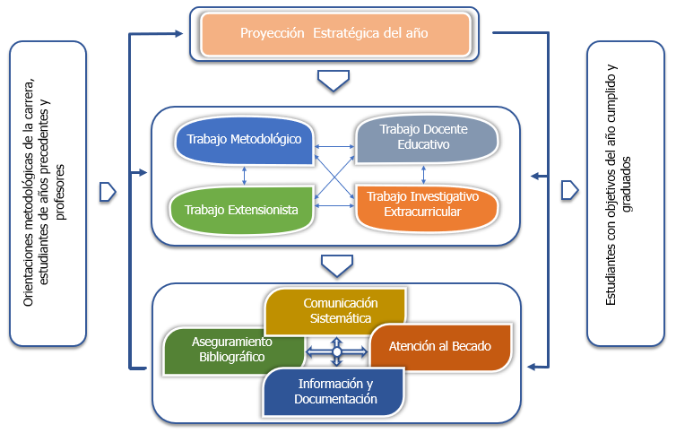 Mapa de procesos del ao acadmico