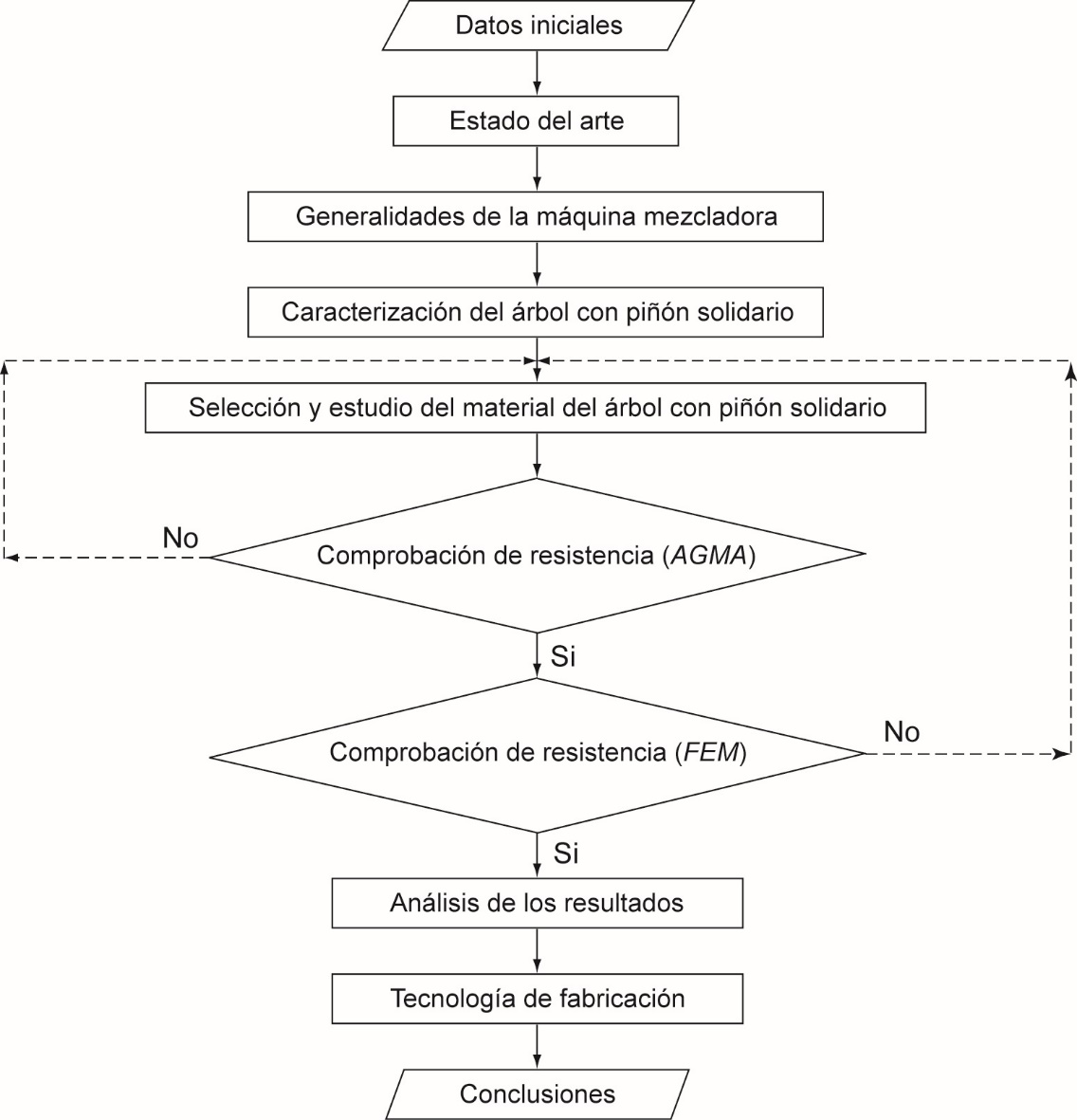 Procedimiento para fabricar el pin solidario del reductor de la mezcladora al vaco basado en el anlisis del material